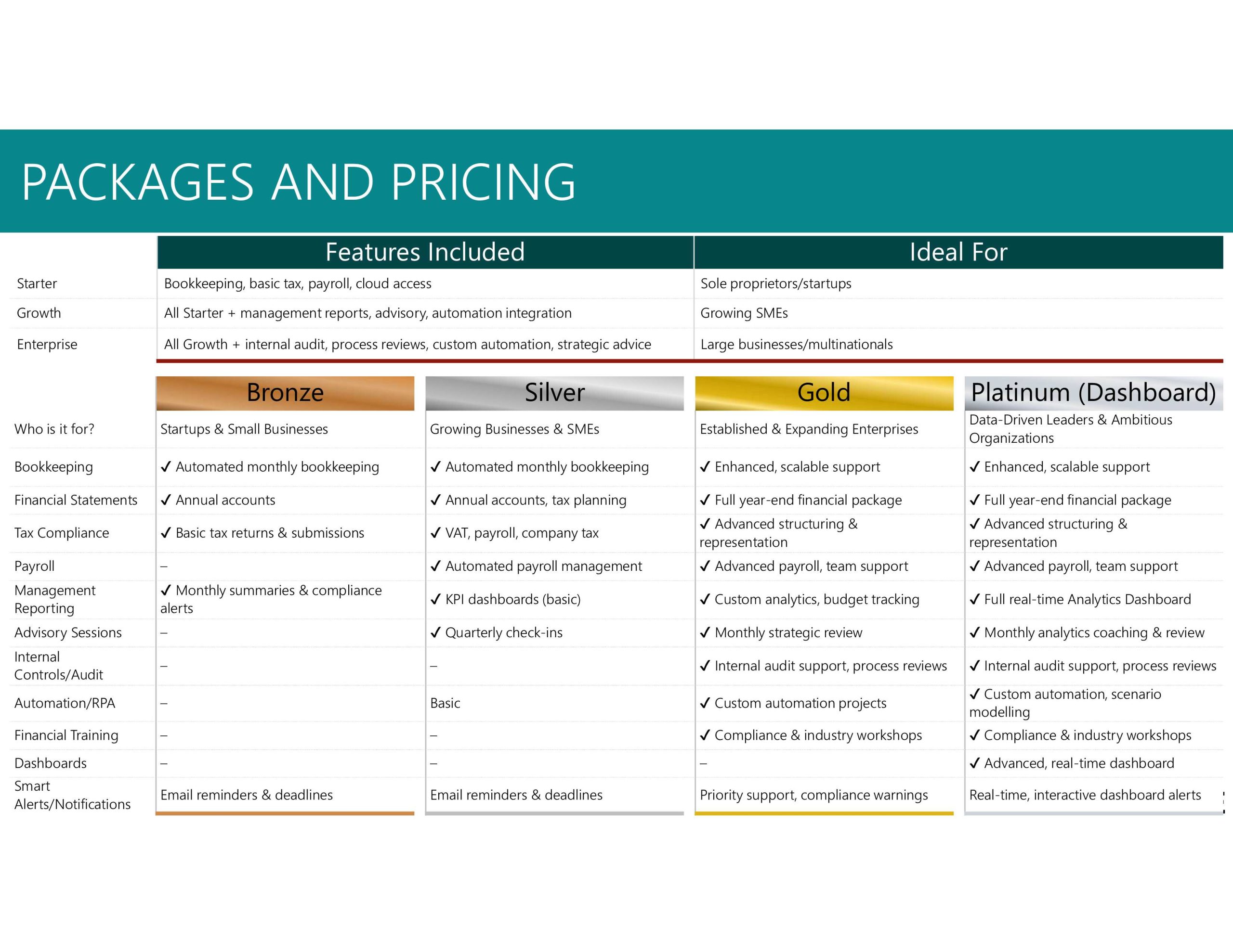 pricing table